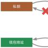 全球公钥基础设施市场 未来五年的复合年增长率预测为17％