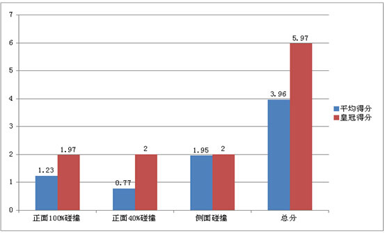 
                               最牛的后排保护 一汽丰田皇冠深入解析