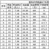 车评头条：帝豪EC7长测（19）总结：磨合期油耗总结