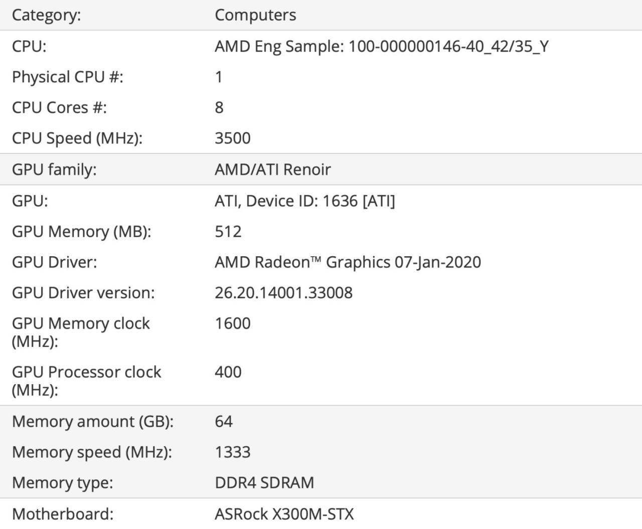 AMD的8核心Ryzen 4000 Renoir APU即将上市