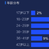 创新科技资讯：巴士管家发布2019年度用户出行报告，一站式出行能力同比提升3倍