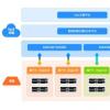 开源开放堆栈云软件平台和自有PowerEdge服务器