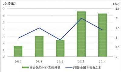 7月份我國對外非金融直接投資達6806億元同比增長255