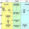 自去年10月出台限制使用黑泽的新规以来 加拿大非现货交易比例下降了一半以上