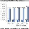 《欧洲市场基础设施监管条例》是在G20制定的标准基础上 针对场外衍生品的新监管框架