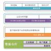 其新平台通过标准FIX连接外部客户端的平均延迟为200微秒