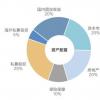 其股权和固定收益交易转移到伦敦证券交易所拥有的交易平台千禧交易�