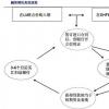 SocGen将伦巴第用于买方抵押品管理产品