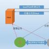 BLINK目前集成了来自零售和机构客户以及CA Cheuvreux的算法