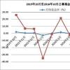 Birla Sun Life共同基金采用Omgeo CTM 在跨境交易中创造同等效率