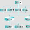 库存管理是仓库和物流行业中最常报告的痛点之�