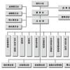 以现代方式规划和实施整个业务的关键功能