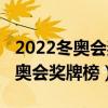 2022冬奥会奖牌榜中国金牌获得者（2022冬奥会奖牌榜）