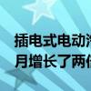 插电式电动汽车在比利时的销量在2019年12月增长了两倍