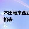 本田马来西亚今天宣布在免征营业税后修订价格表