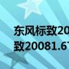 东风标致20081.6THP性能测评以及东风标致20081.6THP配置分析