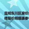 昆明东川区房价多少 急需昆明东川区60平米小户型家庭装修报价明细表参考一下！ 