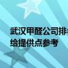 武汉甲醛公司排名 武汉测试甲醛公司哪些做的好 有谁可以给提供点参考 