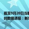 截至9月20日当前海南乐东黎族自治县最新疫情消息今天实时数据通报：新增0例、累计确诊446例