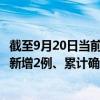 截至9月20日当前山东青岛最新疫情消息今天实时数据通报：新增2例、累计确诊1116例