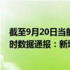 截至9月20日当前海南昌江黎族自治县最新疫情消息今天实时数据通报：新增0例、累计确诊8例