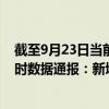 截至9月23日当前海南昌江黎族自治县最新疫情消息今天实时数据通报：新增0例、累计确诊8例