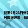 截至9月23日当前海南乐东黎族自治县最新疫情消息今天实时数据通报：新增0例、累计确诊446例