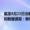 截至9月25日当前海南陵水黎族自治县最新疫情消息今天实时数据通报：新增0例、累计确诊209例