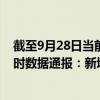 截至9月28日当前海南昌江黎族自治县最新疫情消息今天实时数据通报：新增0例、累计确诊8例