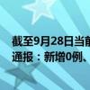 截至9月28日当前黑龙江哈尔滨最新疫情消息今天实时数据通报：新增0例、累计确诊1422例