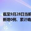 截至9月28日当前陕西宝鸡最新疫情消息今天实时数据通报：新增0例、累计确诊261例