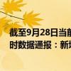 截至9月28日当前海南乐东黎族自治县最新疫情消息今天实时数据通报：新增0例、累计确诊446例