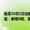 截至10月1日当前河北石家庄最新疫情消息今天实时数据通报：新增0例、累计确诊996例