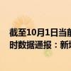 截至10月1日当前海南陵水黎族自治县最新疫情消息今天实时数据通报：新增0例、累计确诊209例