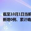 截至10月1日当前四川广安最新疫情消息今天实时数据通报：新增0例、累计确诊261例