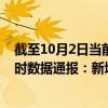 截至10月2日当前海南陵水黎族自治县最新疫情消息今天实时数据通报：新增0例、累计确诊209例