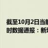 截至10月2日当前海南乐东黎族自治县最新疫情消息今天实时数据通报：新增0例、累计确诊446例