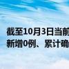 截至10月3日当前海南琼海最新疫情消息今天实时数据通报：新增0例、累计确诊20例