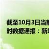 截至10月3日当前海南乐东黎族自治县最新疫情消息今天实时数据通报：新增0例、累计确诊446例