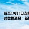 截至10月3日当前海南陵水黎族自治县最新疫情消息今天实时数据通报：新增0例、累计确诊209例