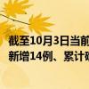 截至10月3日当前广东深圳最新疫情消息今天实时数据通报：新增14例、累计确诊2119例