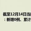 截至12月14日当前辽宁丹东最新疫情消息今天实时数据通报：新增0例、累计确诊101例