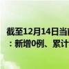 截至12月14日当前山西晋城最新疫情消息今天实时数据通报：新增0例、累计确诊326例