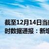 截至12月14日当前海南乐东黎族自治县最新疫情消息今天实时数据通报：新增0例、累计确诊486例