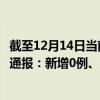 截至12月14日当前上海浦东新区最新疫情消息今天实时数据通报：新增0例、累计确诊17271例