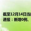 截至12月14日当前新疆和田地区最新疫情消息今天实时数据通报：新增0例、累计确诊146例