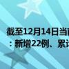 截至12月14日当前福建三明最新疫情消息今天实时数据通报：新增22例、累计确诊240例