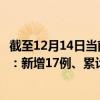 截至12月14日当前辽宁沈阳最新疫情消息今天实时数据通报：新增17例、累计确诊887例