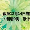 截至12月14日当前四川广安最新疫情消息今天实时数据通报：新增0例、累计确诊299例