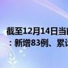 截至12月14日当前广东深圳最新疫情消息今天实时数据通报：新增83例、累计确诊4152例